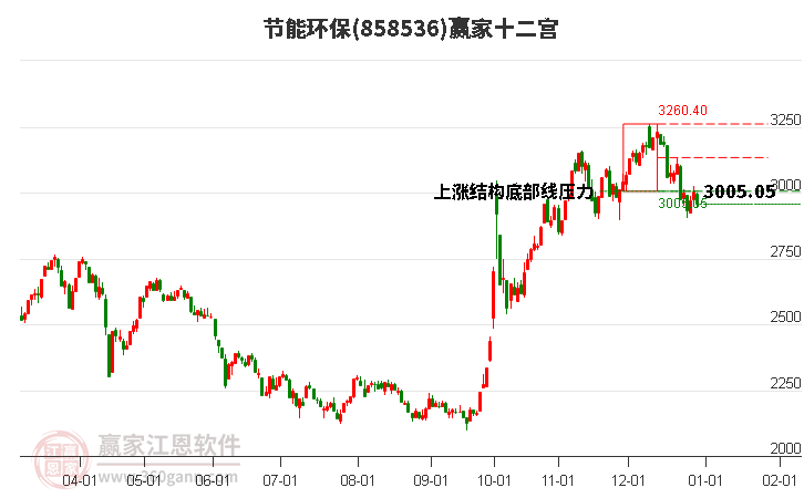 858536節(jié)能環(huán)保贏家十二宮工具