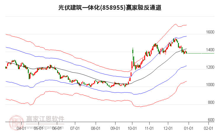 858955光伏建筑一體化贏家極反通道工具