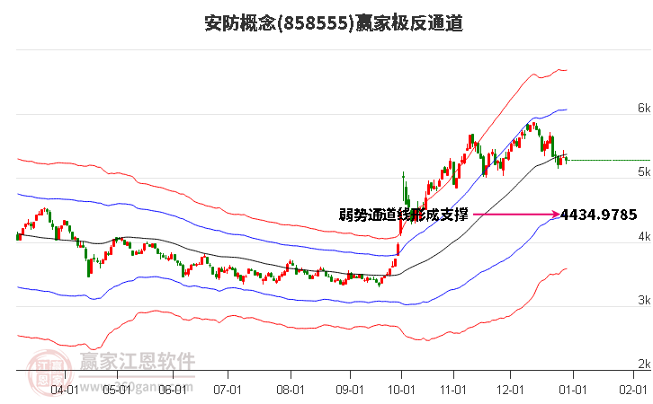 858555安防贏家極反通道工具