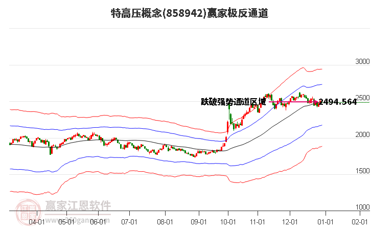 858942特高壓贏家極反通道工具