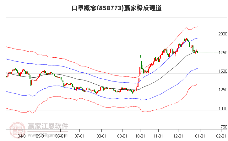 858773口罩贏家極反通道工具 858773口罩贏家極反通道工具