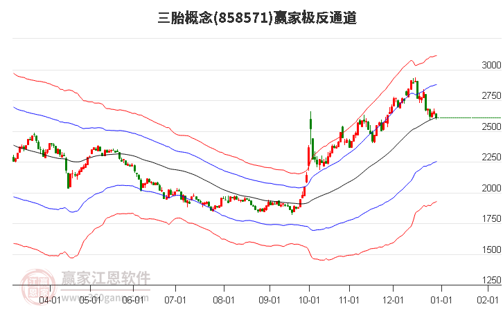 858571三胎贏家極反通道工具 858571三胎贏家極反通道工具
