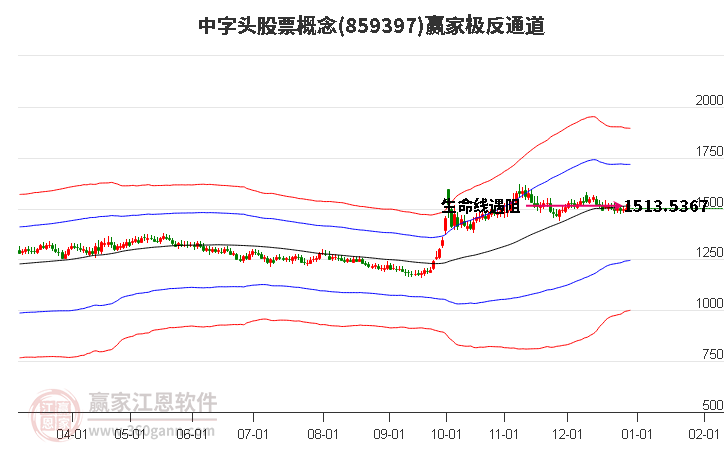 859397中字頭股票贏家極反通道工具 859397中字頭股票贏家極反通道工具