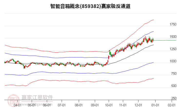 859382智能音箱贏家極反通道工具 859382智能音箱贏家極反通道工具