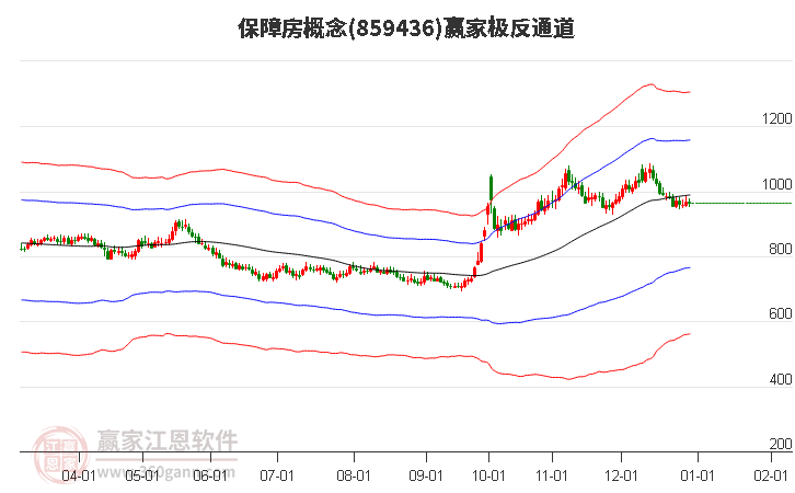 859436保障房贏家極反通道工具