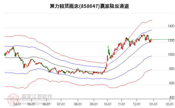 858647算力租賃贏家極反通道工具 858647算力租賃贏家極反通道工具