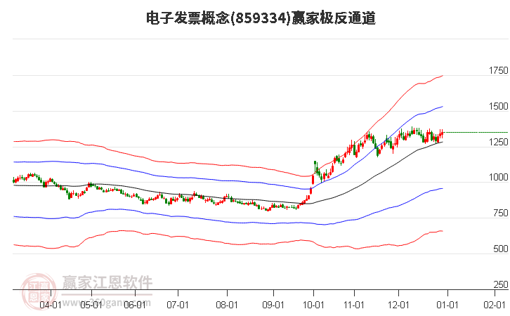 859334電子發(fā)票贏家極反通道工具