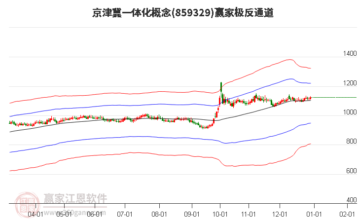 859329京津冀一體化贏家極反通道工具 859329京津冀一體化贏家極反通道工具
