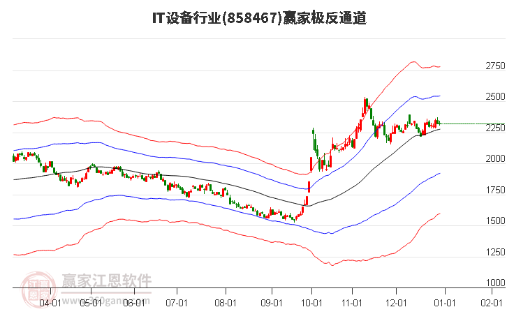 858467IT設(shè)備贏家極反通道工具