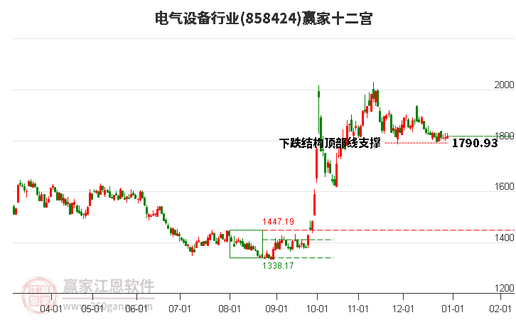 858424電氣設(shè)備贏家十二宮工具