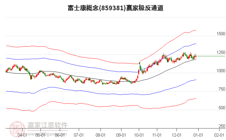 859381富士康贏家極反通道工具