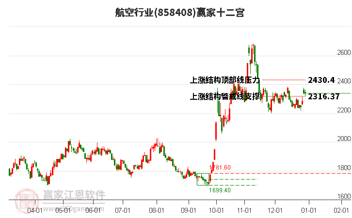858408航空贏家十二宮工具 858408航空贏家十二宮工具