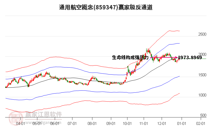 859347通用航空贏家極反通道工具 859347通用航空贏家極反通道工具