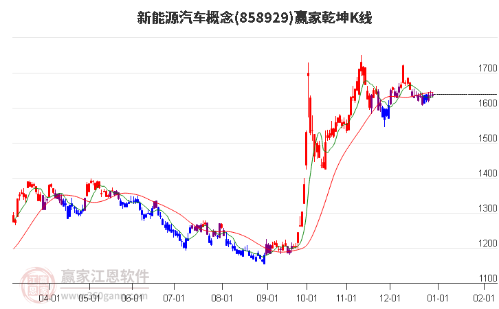 858929新能源汽車(chē)贏家乾坤K線工具