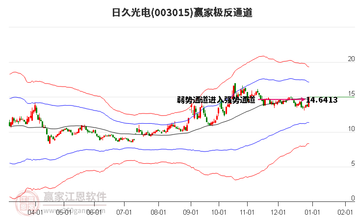003015日久光電贏家極反通道工具