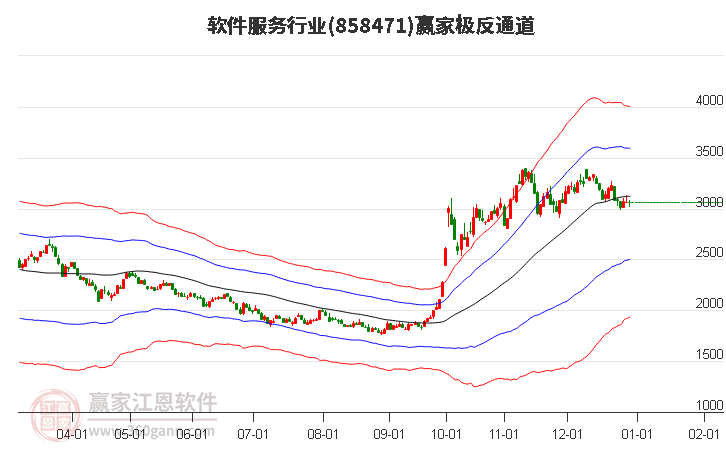 858471軟件服務(wù)贏家極反通道工具 858471軟件服務(wù)贏家極反通道工具
