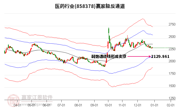 858378醫(yī)藥贏家極反通道工具 858378醫(yī)藥贏家極反通道工具