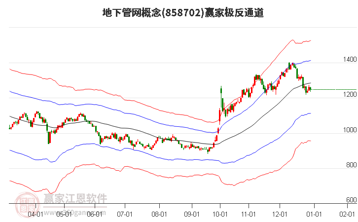 858702地下管網(wǎng)贏家極反通道工具