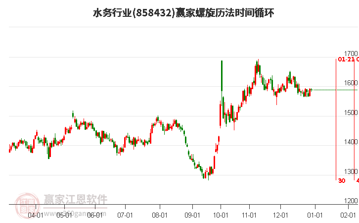 水務行業(yè)螺旋歷法時間循環(huán)工具