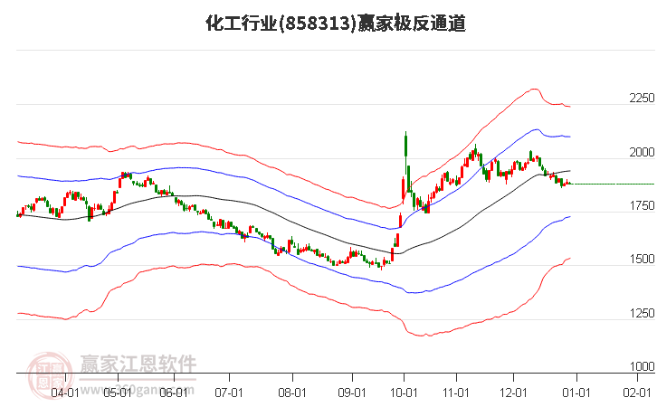 858313化工贏家極反通道工具 858313化工贏家極反通道工具