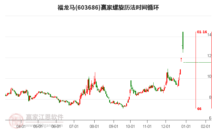 603686福龍馬螺旋歷法時(shí)間循環(huán)工具