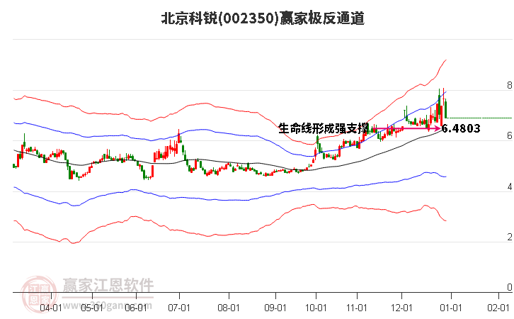 002350北京科銳贏家極反通道工具 002350北京科銳贏家極反通道工具