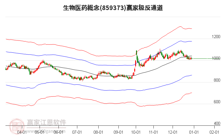 生物醫(yī)藥 生物醫(yī)藥