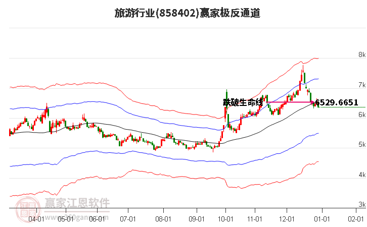 858402旅游贏家極反通道工具