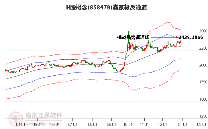 858479H股贏家極反通道工具