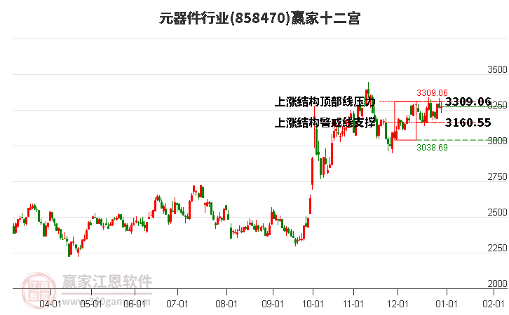 858470元器件贏家十二宮工具