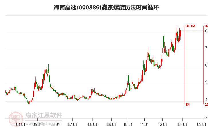 000886海南高速螺旋歷法時間循環(huán)工具