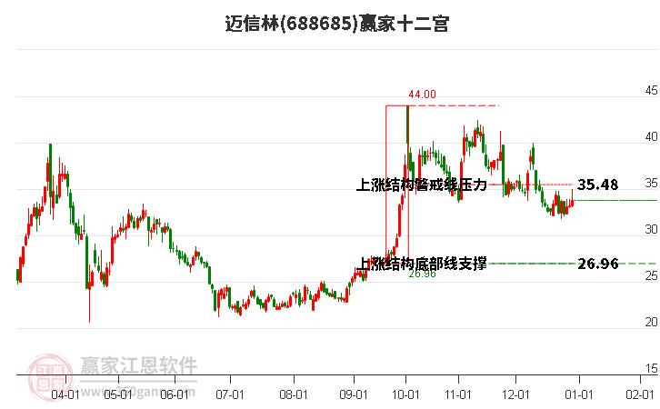 688685邁信林贏家十二宮工具 688685邁信林贏家十二宮工具