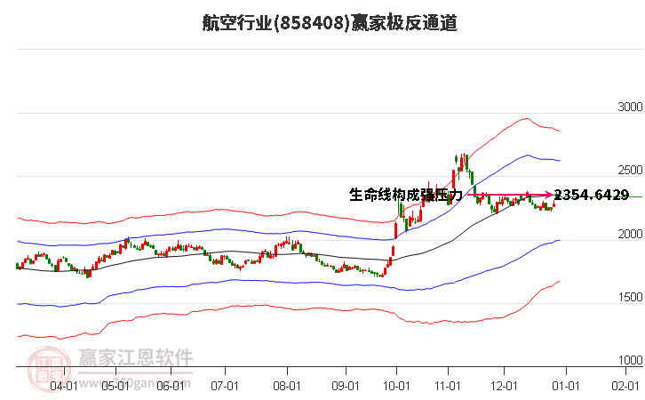 858408航空贏家極反通道工具 858408航空贏家極反通道工具
