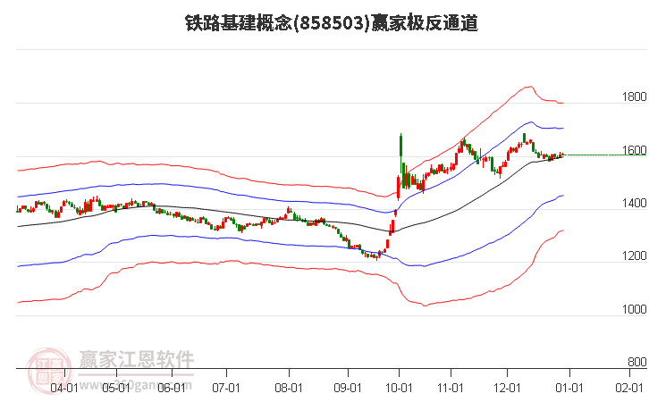 858503鐵路基建贏家極反通道工具 858503鐵路基建贏家極反通道工具
