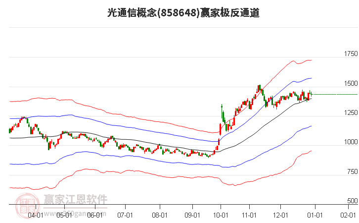858648光通信贏家極反通道工具