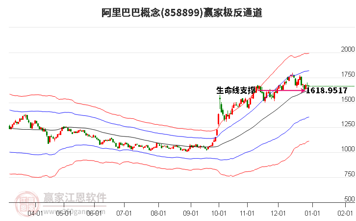 858899阿里巴巴贏家極反通道工具