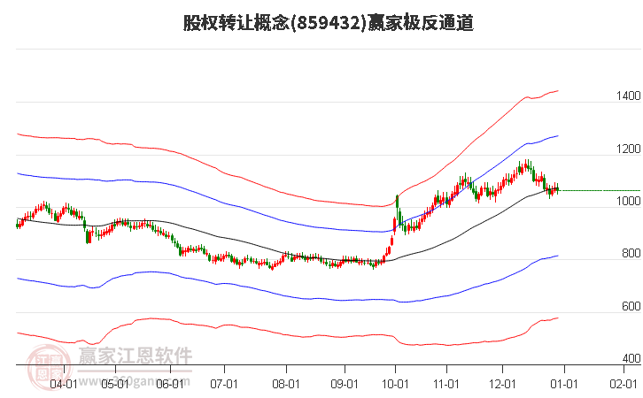 859432股權轉讓贏家極反通道工具