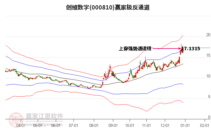 000810創(chuàng)維數(shù)字贏家極反通道工具