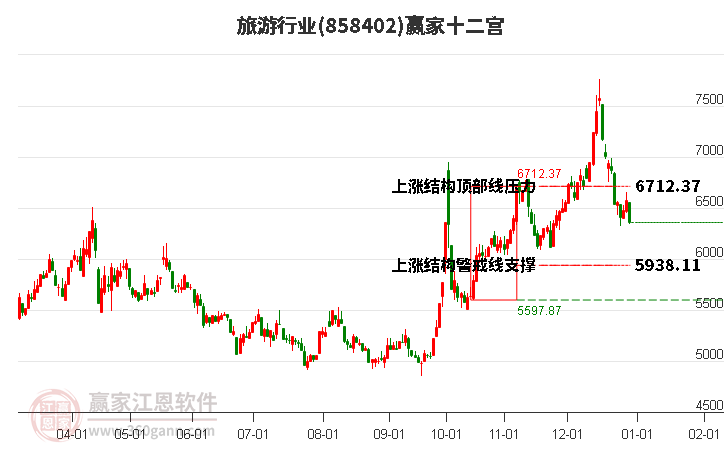 858402旅游贏家十二宮工具