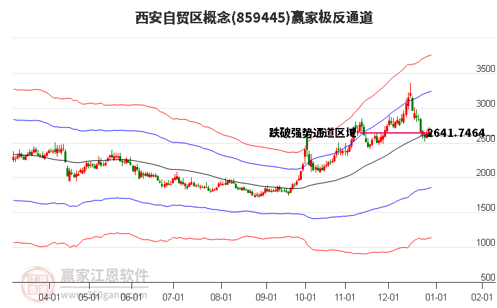 859445西安自貿(mào)區(qū)贏家極反通道工具