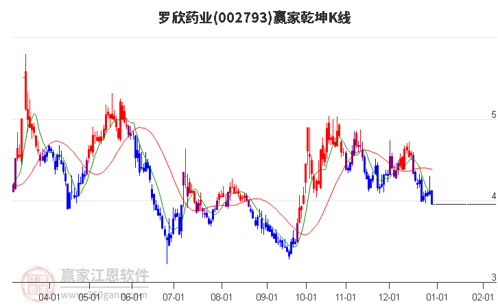 羅欣藥業(yè) 羅欣藥業(yè)