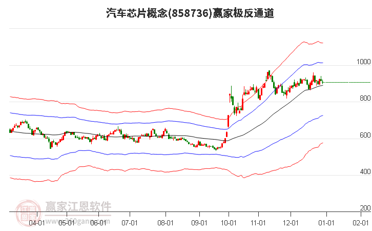 858736汽車芯片贏家極反通道工具 858736汽車芯片贏家極反通道工具