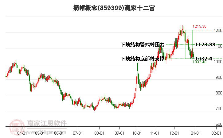 859399摘帽贏家十二宮工具 859399摘帽贏家十二宮工具