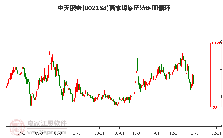 002188中天服務螺旋歷法時間循環(huán)工具 002188中天服務螺旋歷法時間循環(huán)工具