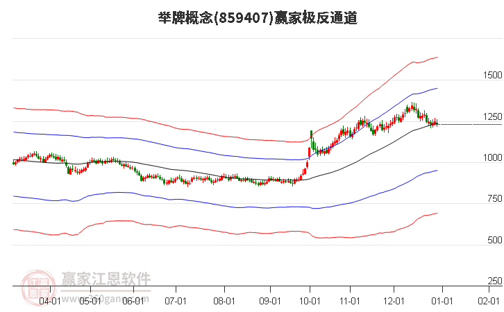 859407舉牌贏家極反通道工具