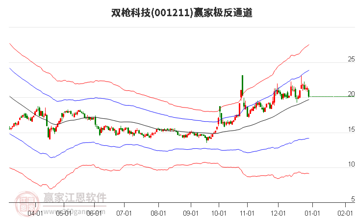 001211雙槍科技贏家極反通道工具 001211雙槍科技贏家極反通道工具