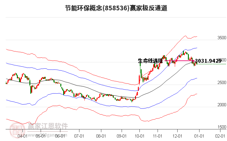 858536節(jié)能環(huán)保贏家極反通道工具 858536節(jié)能環(huán)保贏家極反通道工具