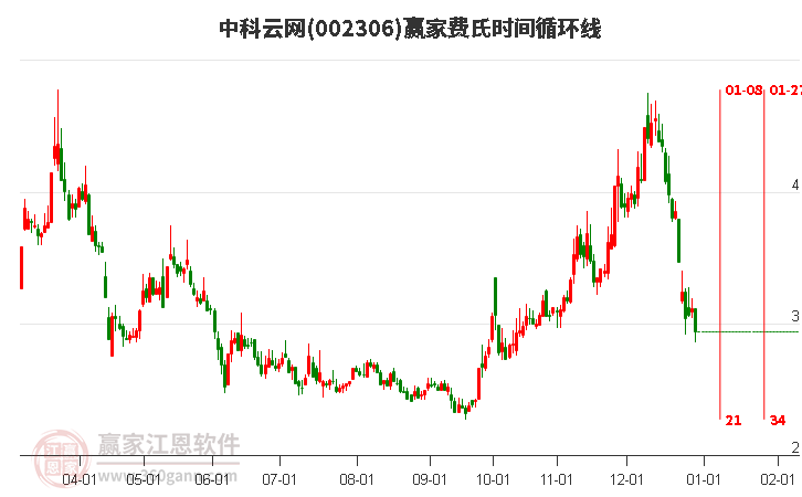 中科云網 中科云網