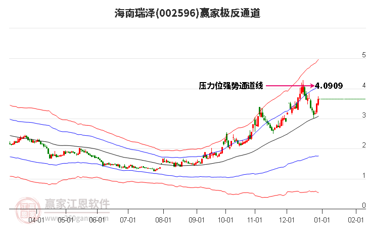 002596海南瑞澤贏家極反通道工具