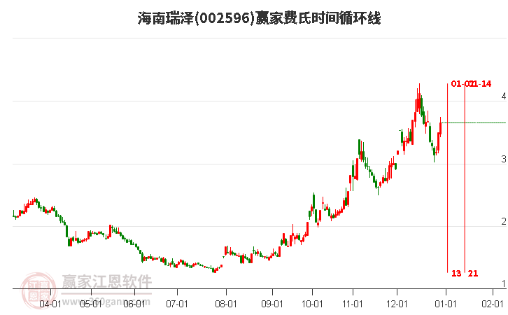 002596海南瑞澤費(fèi)氏時(shí)間循環(huán)線(xiàn)工具